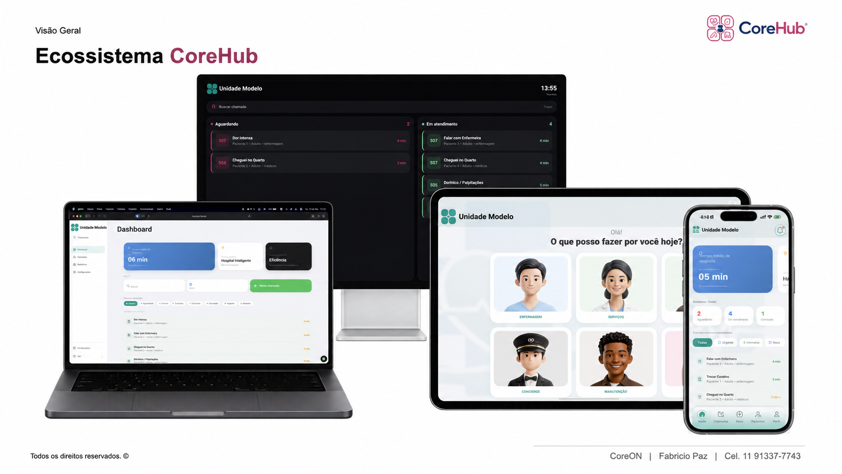 Ecossistema CoreHub em diferentes dispositivos