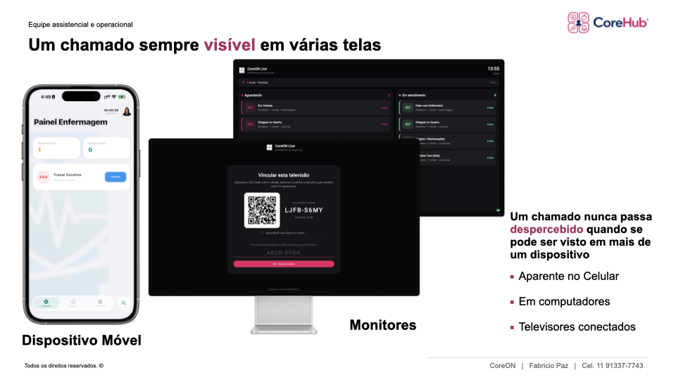 Chamados do CoreHub visíveis em celular e monitores