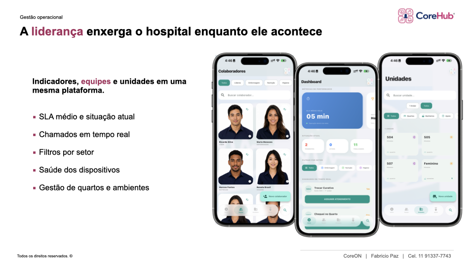 Indicadores, equipes e unidades no CoreHub