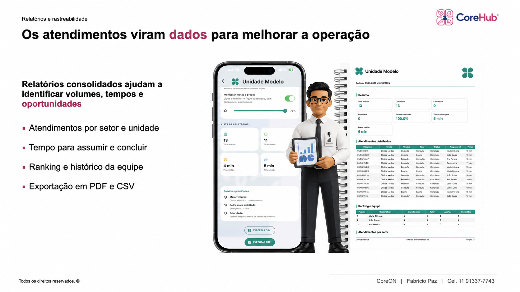 Relatórios consolidados do CoreHub
